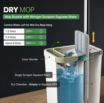 360° Rotating Flat Bucket Mop Set with 2 Microfiber Pads